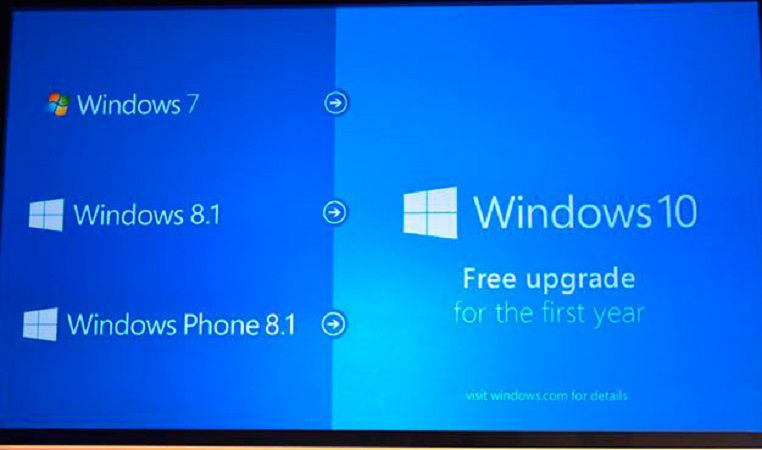 Windows 7 upgrade to Windows 10