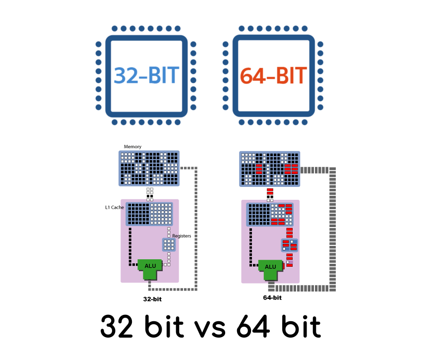 192188 64bit vs 32bit processor and operating system 1564665346617